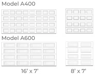 Model Technical Specifications
